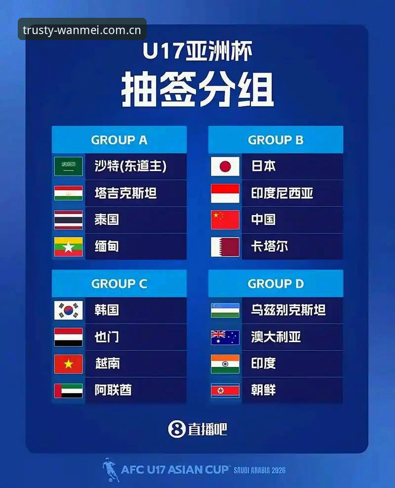 U17世界杯抽签结果深度评测：中国足球小将的机遇与挑战